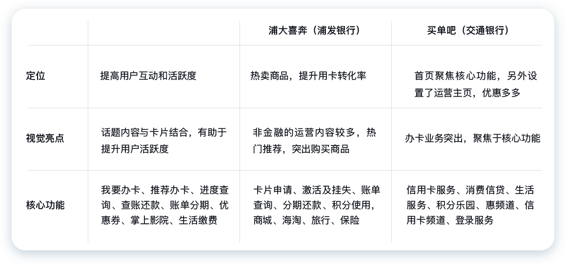 民生銀行信用卡全民生活A(yù)PP「精選」界面改版設(shè)計(jì)-首頁(yè)