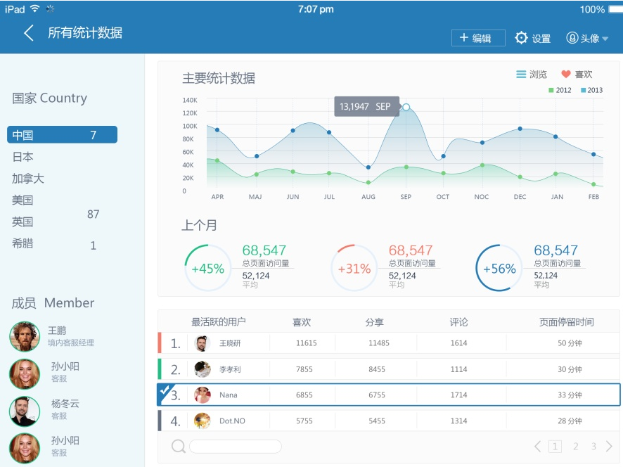 后臺管理軟件界面設(shè)計欣賞